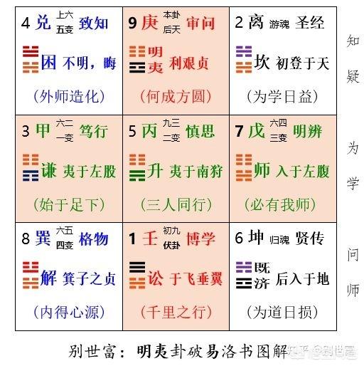 慎思之（博学之审问之慎思之）